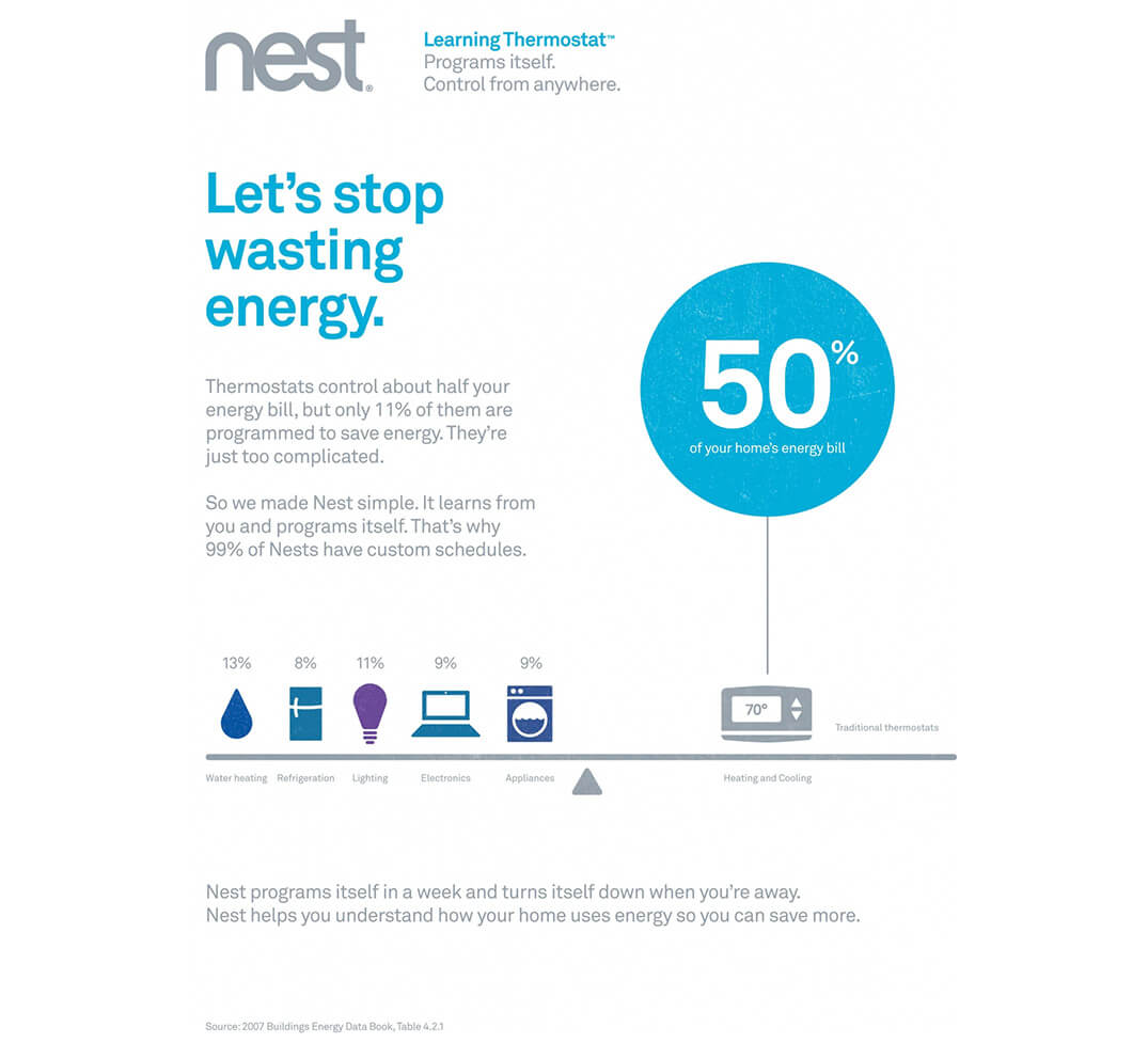 DunRite Heating & Air Inc. - Nest Thermostat Info